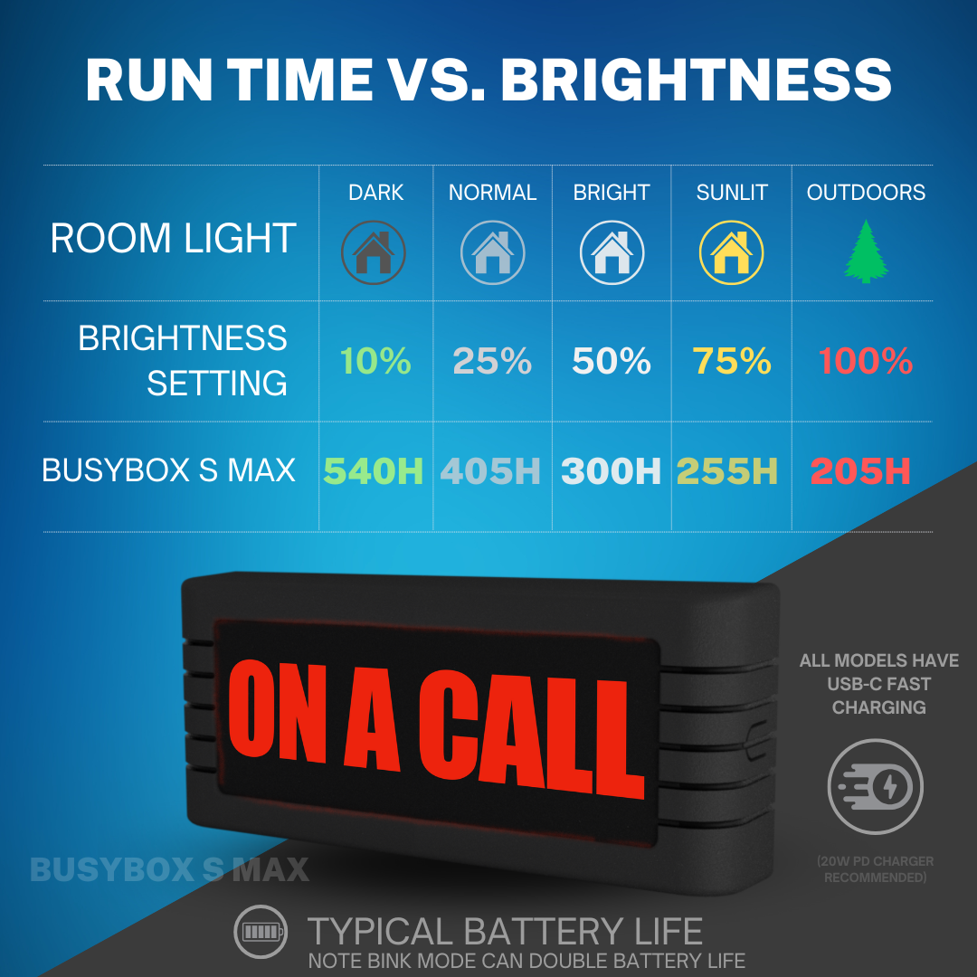 BusyBox S MAX